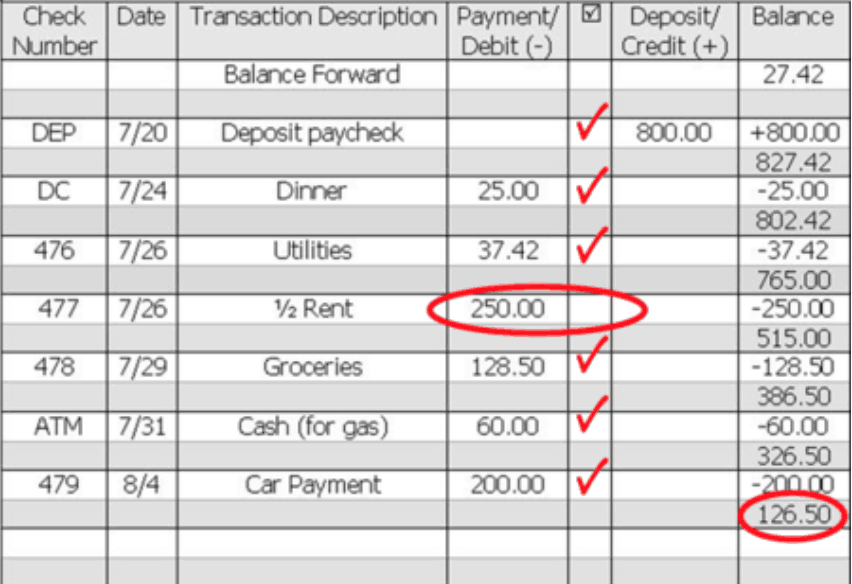 How To Use a Check Register
